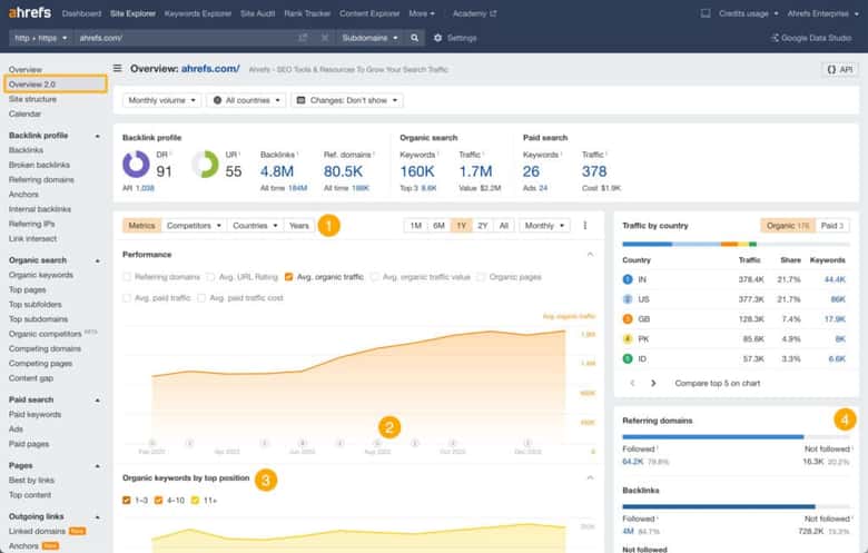 ahrefs